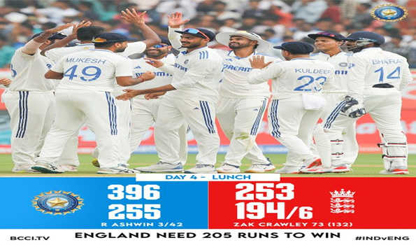 इंग्लैंड के लंच तक 194 पर छह विकेट, भारत की मैच पर पकड़ हुई मजबूत