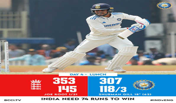 भारत के लंच तक तीन विकेट पर 118 रन, जीत के लिए 74 रनों की दरकार
