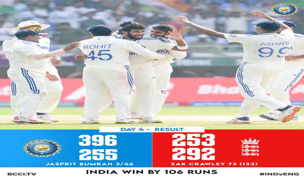 भारत ने गेंदबाजों के टीम प्रयास से इंग्लैंड को 106 रनों से हराया